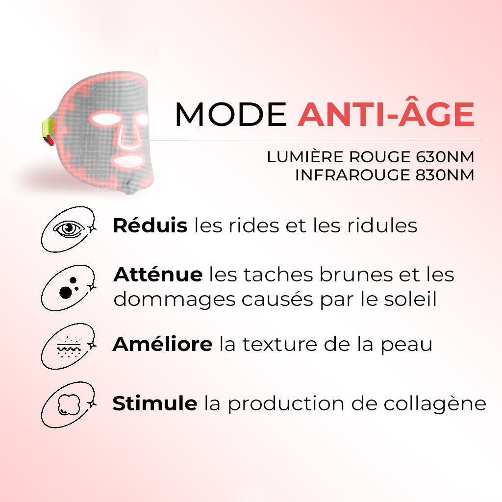 Glowskin Pro® – Masque LED Soin Visage & Cou